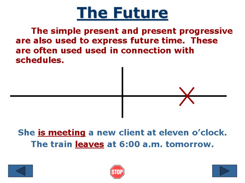 The Future      The simple present and present progressive are